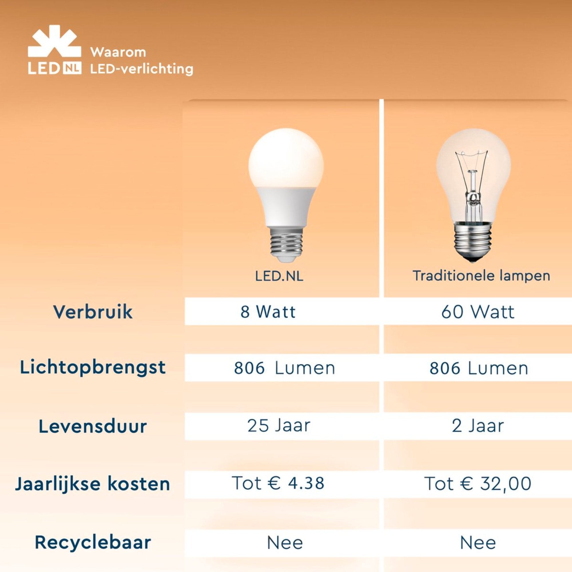 LED Lamp E27 - 806 lm - Koud wit licht - 1 lamp Lichtbronnen LED.nl