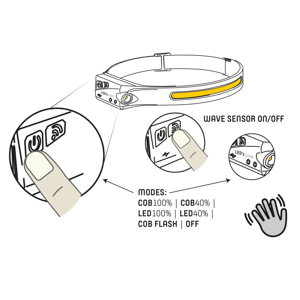 LED's Work Hoofdlamp - 3,5W 300lm 7000K LiPo (Lithium Polymer) 4,44Wh - IP44 Hoofdlampen LED.nl