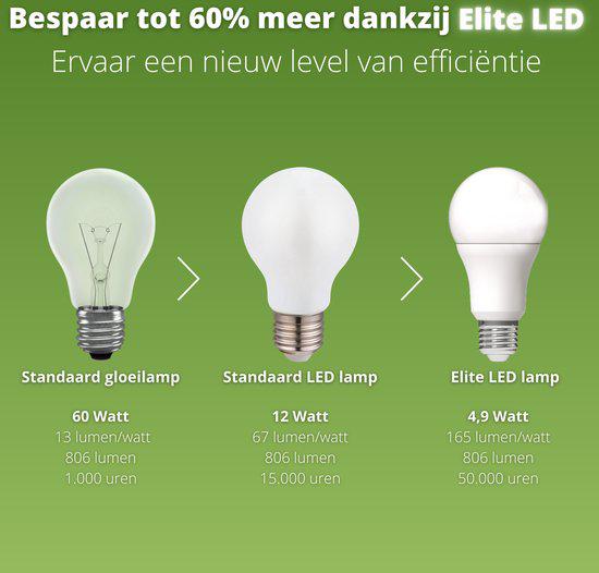 Ultra LED Filament lamp E27 - Energielabel A - Transparant - 3.8W = 60W LED Filament Lampen LED.nl