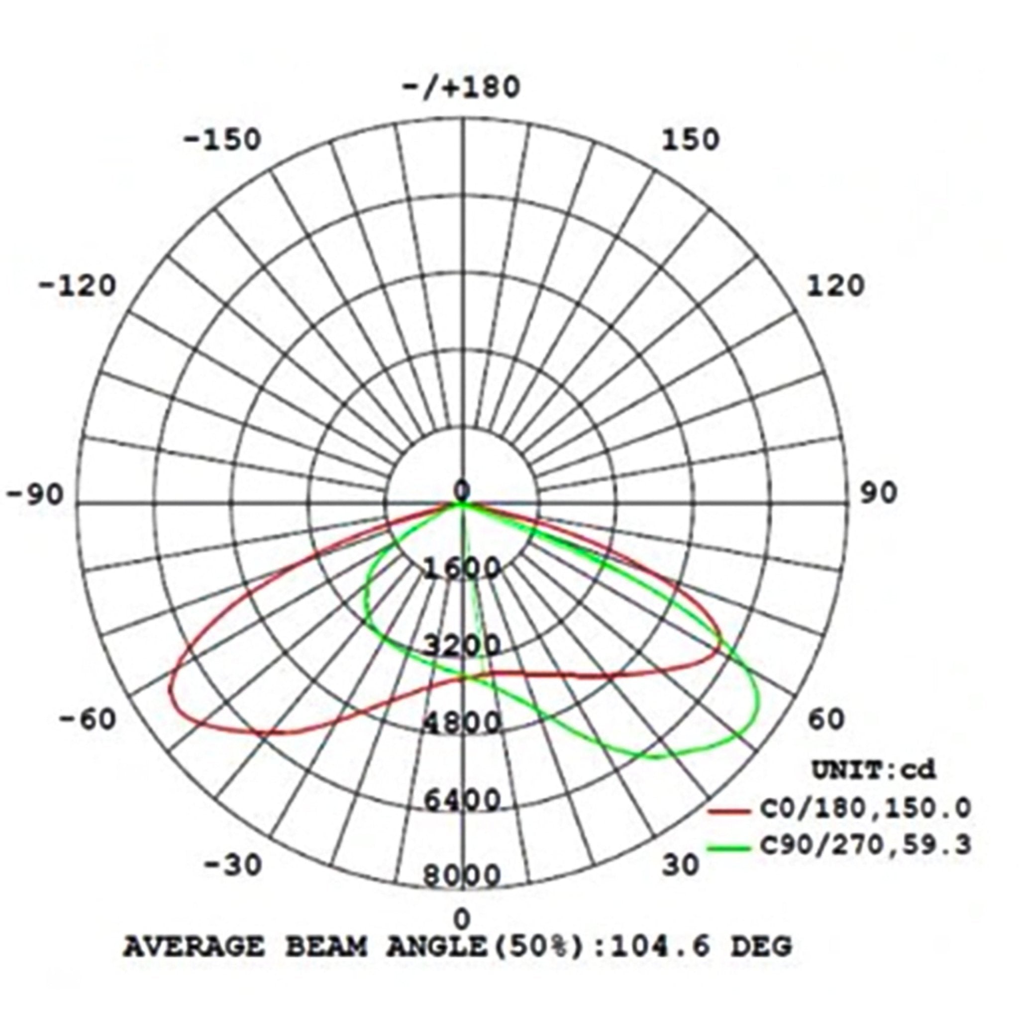 HeavyDuty LED Schijnwerper 50W - Waterdicht (IP66) & Corrosiebestendig (C4) - Zwart Schijnwerpers LED.nl