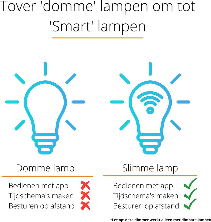 Smart WIFI dimmer with App - Suitable for all dimmable lamps - 0 to 250W - LED.nl